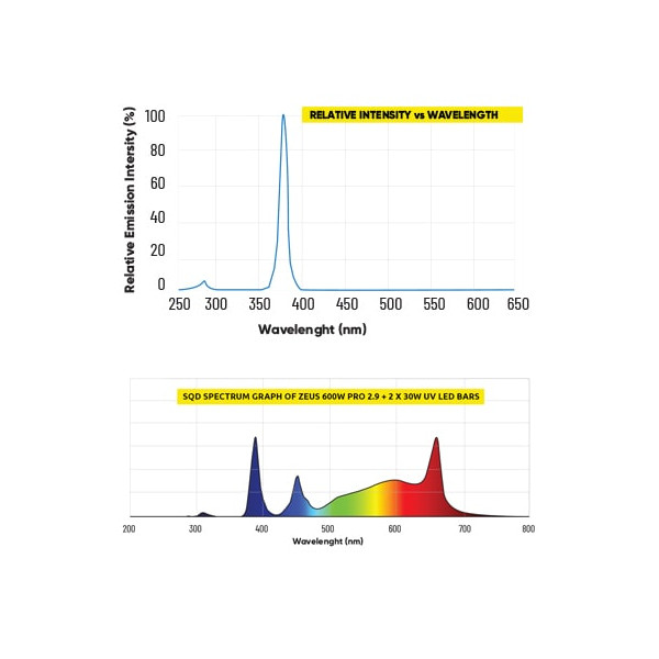 Barra 30w UV LED Lumatek (sin cables) - Imagen 4