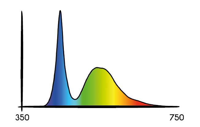 TNoled 2x40w GROWING - Imagen 3
